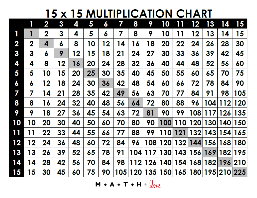 18 Printable Multiplication Charts Free PDF Download 18 Printable Multiplication Charts Free PDF Download