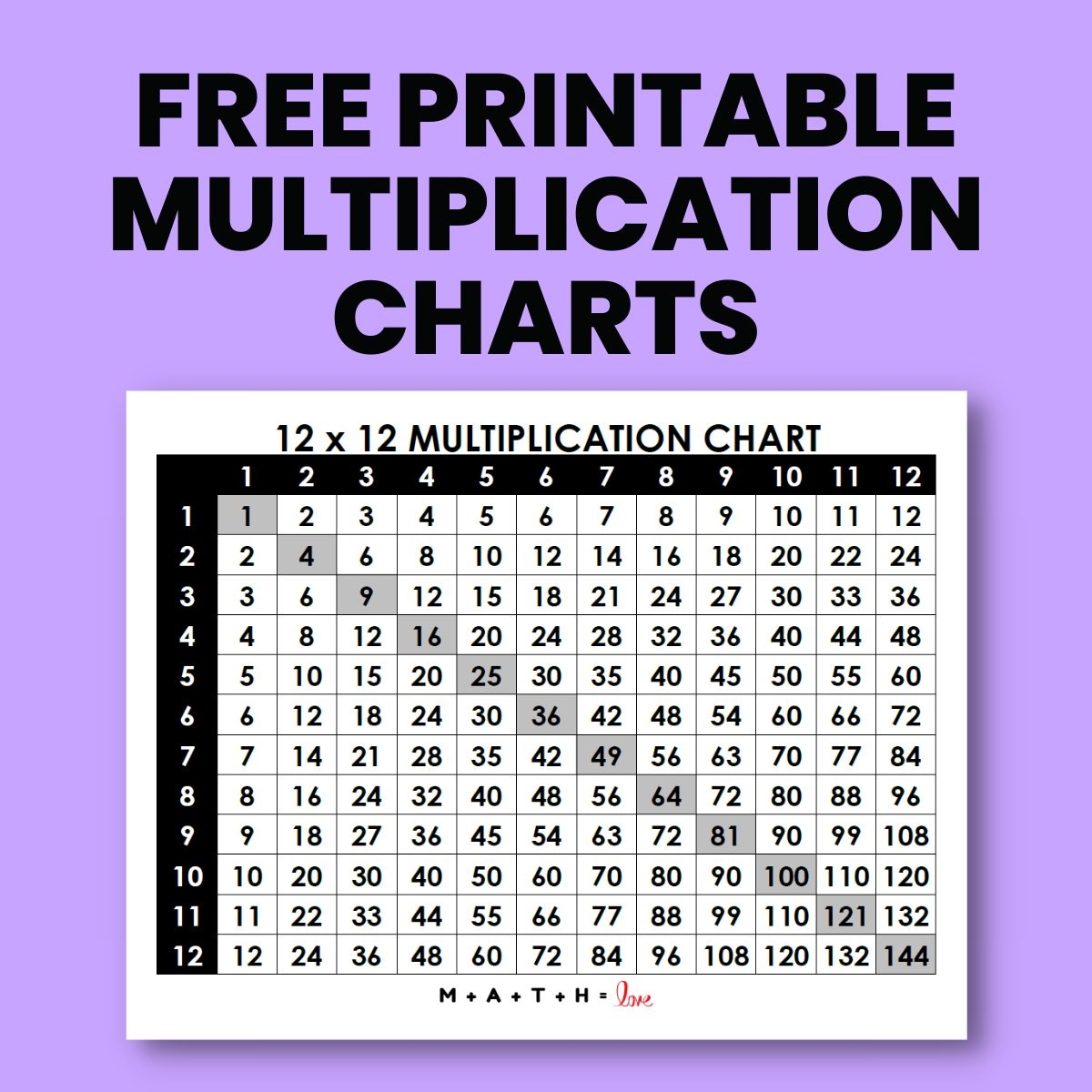 free multiplication chart printable free multiplication chart printable
