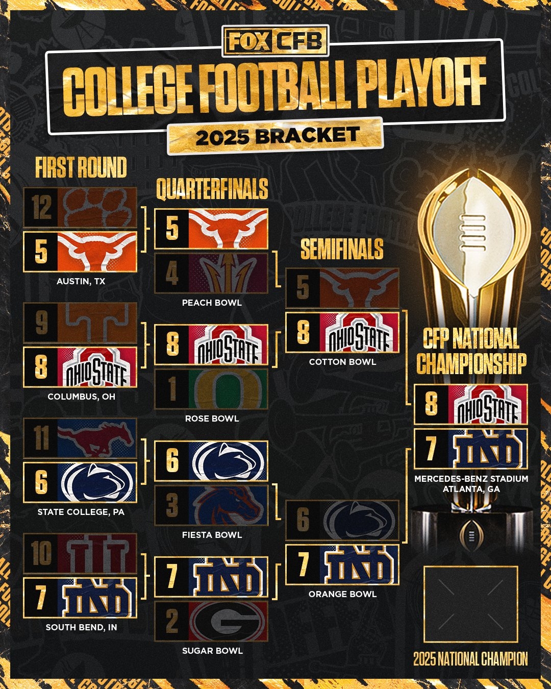 2024 25 College Football Playoff Bracket Ohio State Vs Notre Dame In The Final FOX Sports