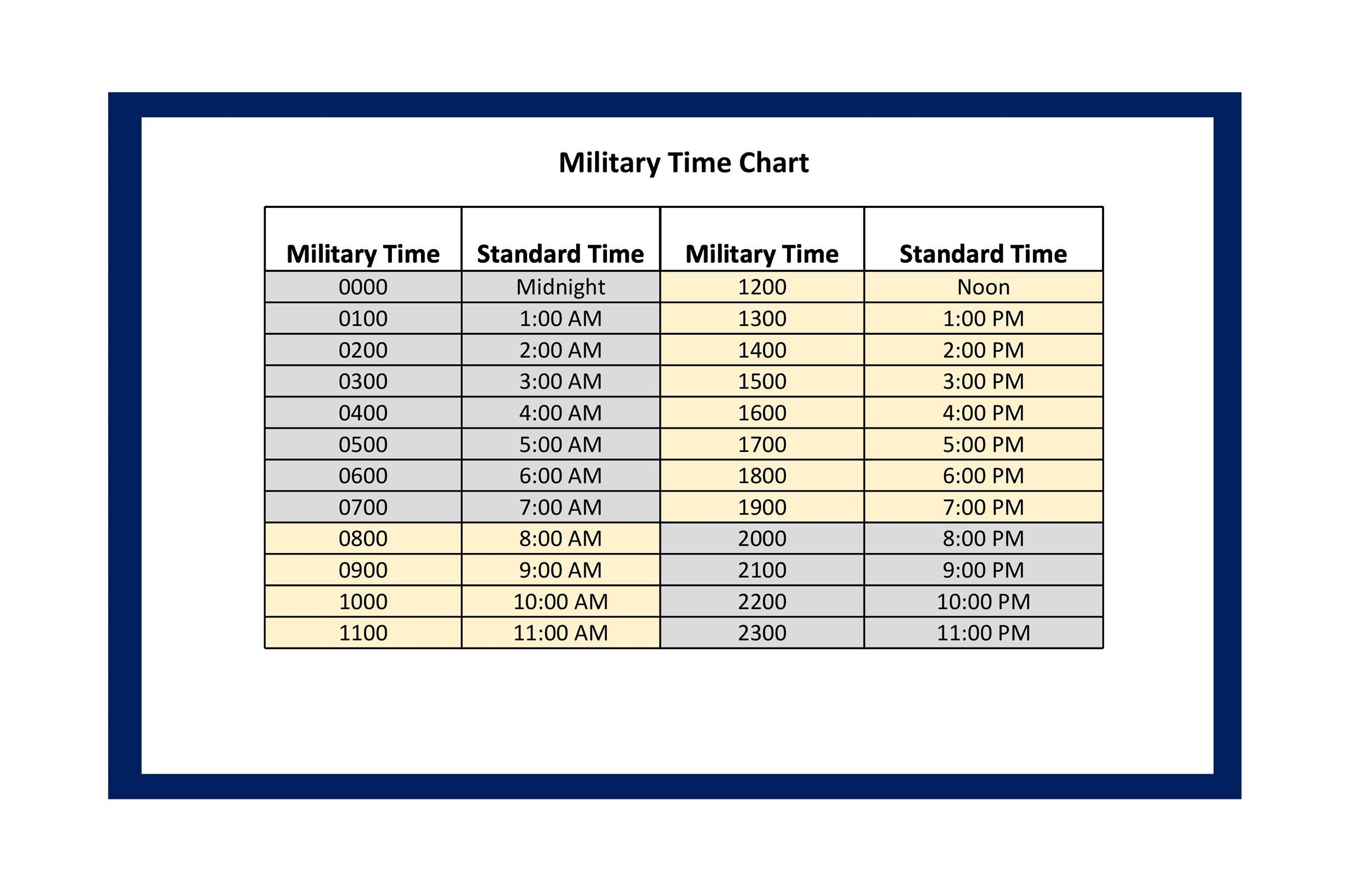 30 Printable Military Time Charts TemplateLab 30 Printable Military Time Charts TemplateLab