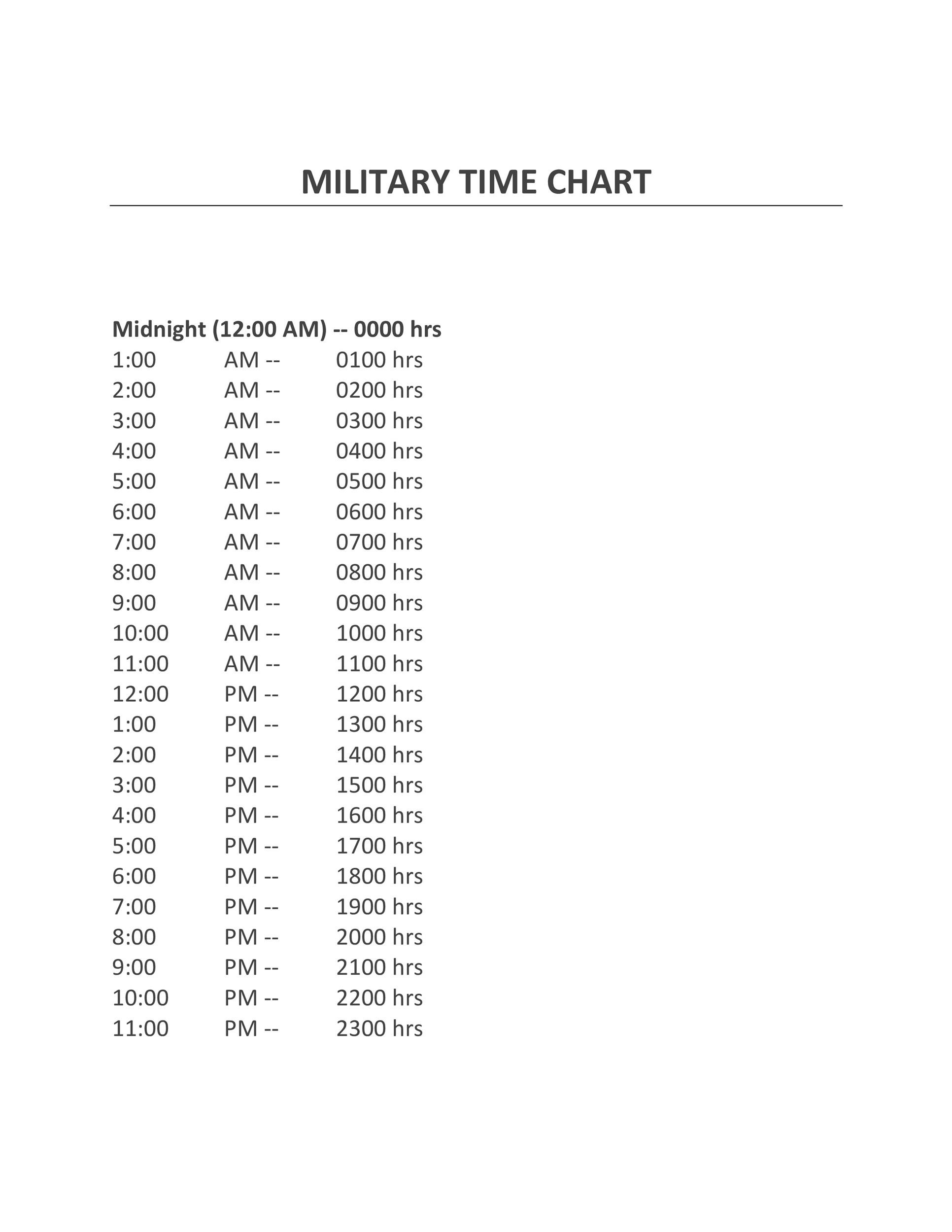 printable military time chart printable military time chart