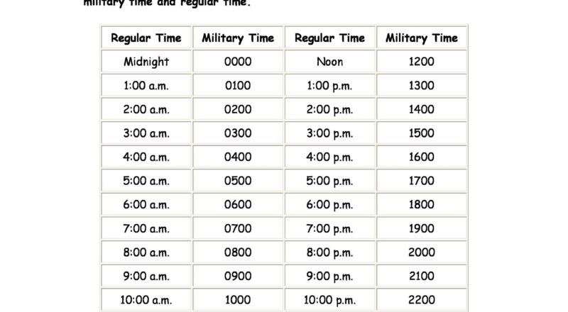 30 Printable Military Time Charts TemplateLab