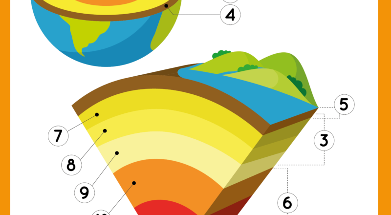 4 Layers Of Earth SKOOLGO