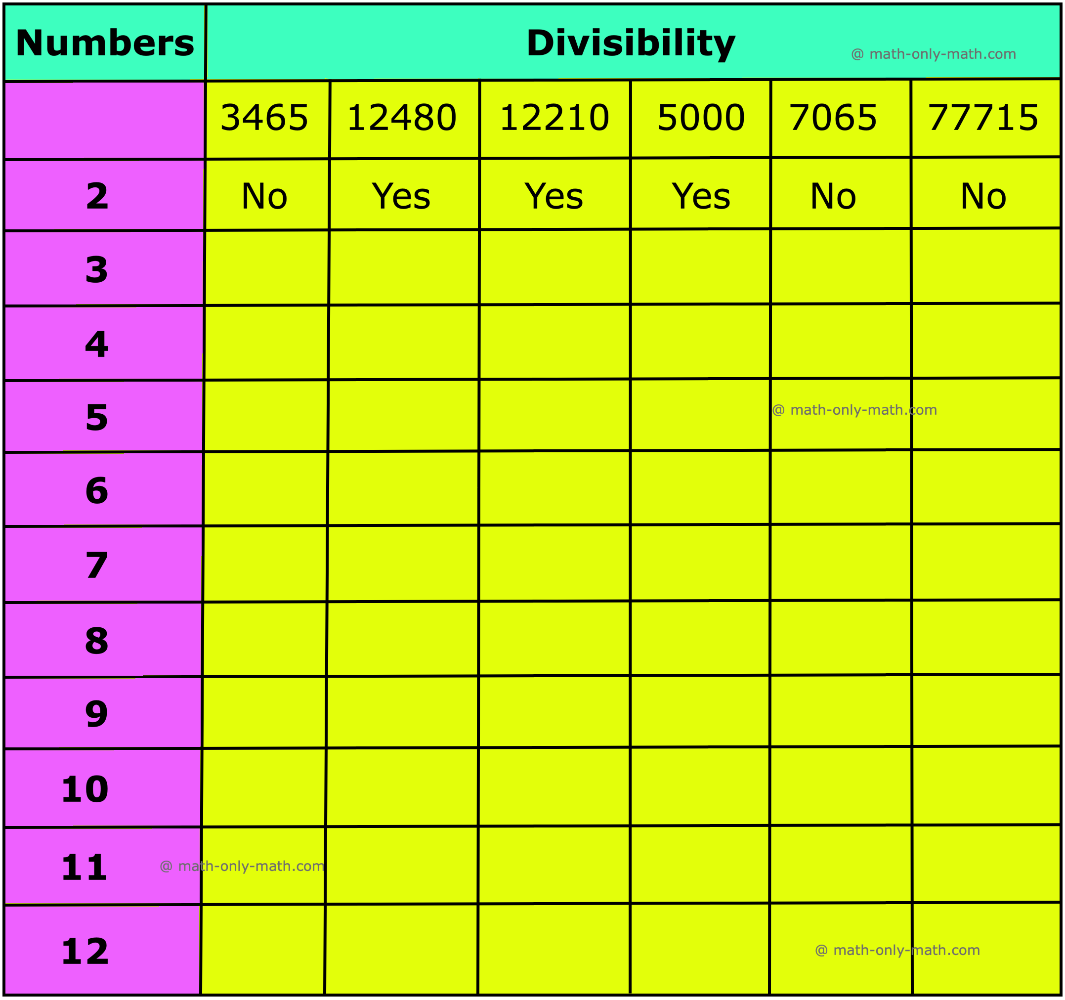 divisibility rules worksheet divisibility rules worksheet