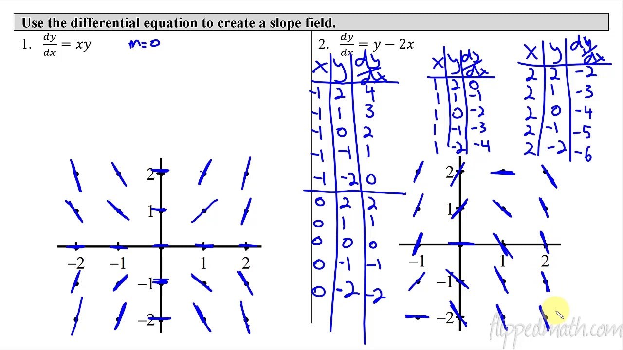 7 3 Sketching Slope Fields Calculus 7 3 Sketching Slope Fields Calculus