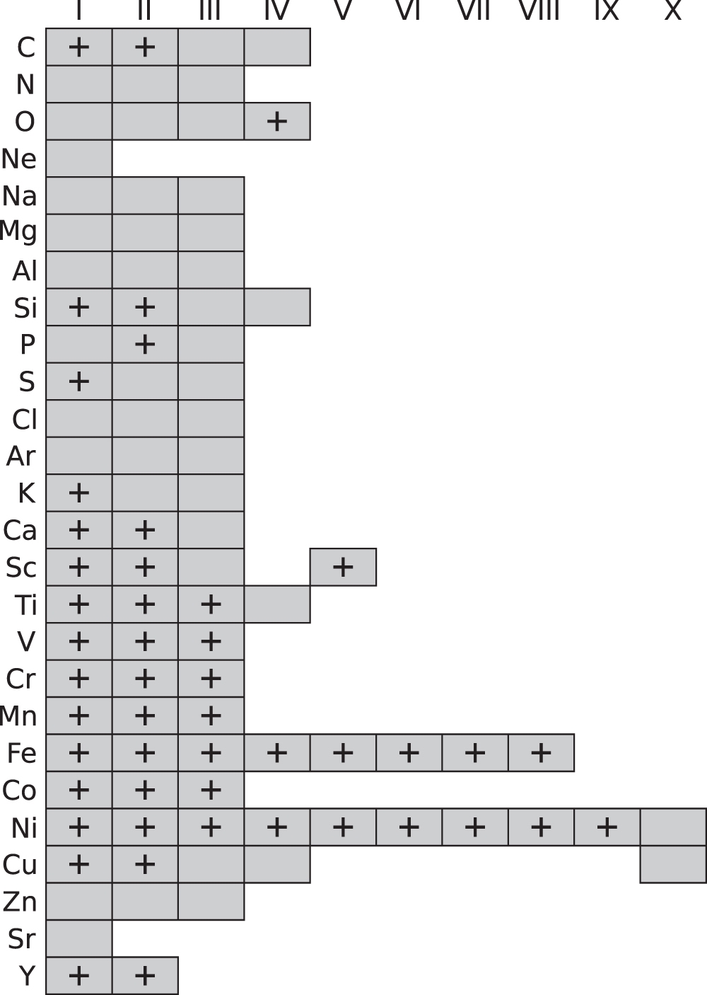 A Major Upgrade Of The VALD Database IOPscience
