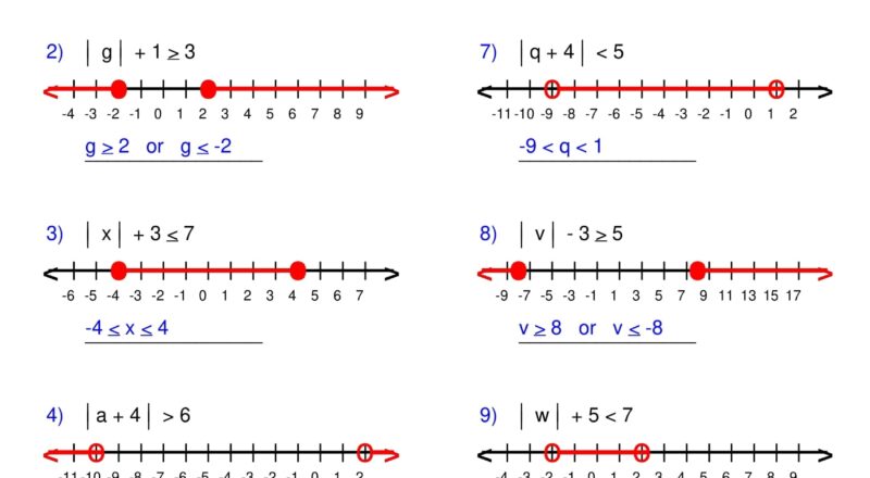 Absolute Value Inequalities Algebra 1 Inequalities Worksheets Made By Teachers
