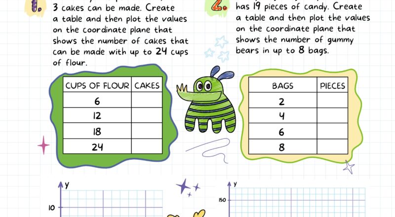 Aliens And Ratio Tables ArgoPrep