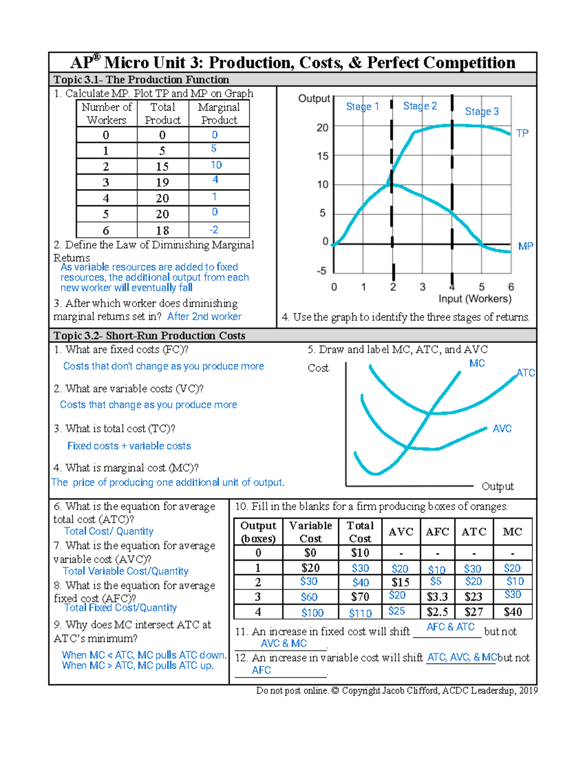 AP Micro Unit 3 Study Guide Production Costs Perfect Competition Studocu