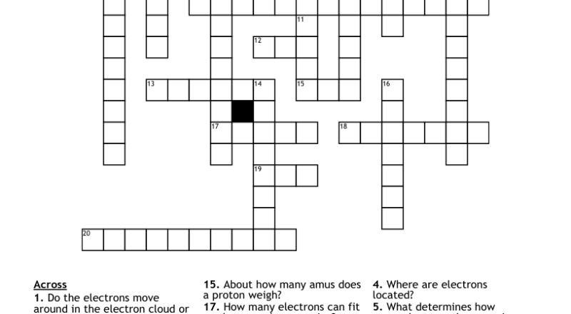 Atoms And Sub atomic Particles Crossword WordMint