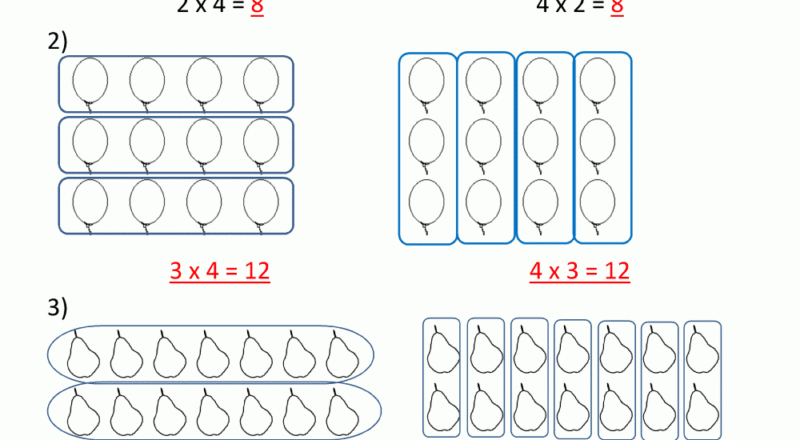 Beginning Multiplication Worksheets