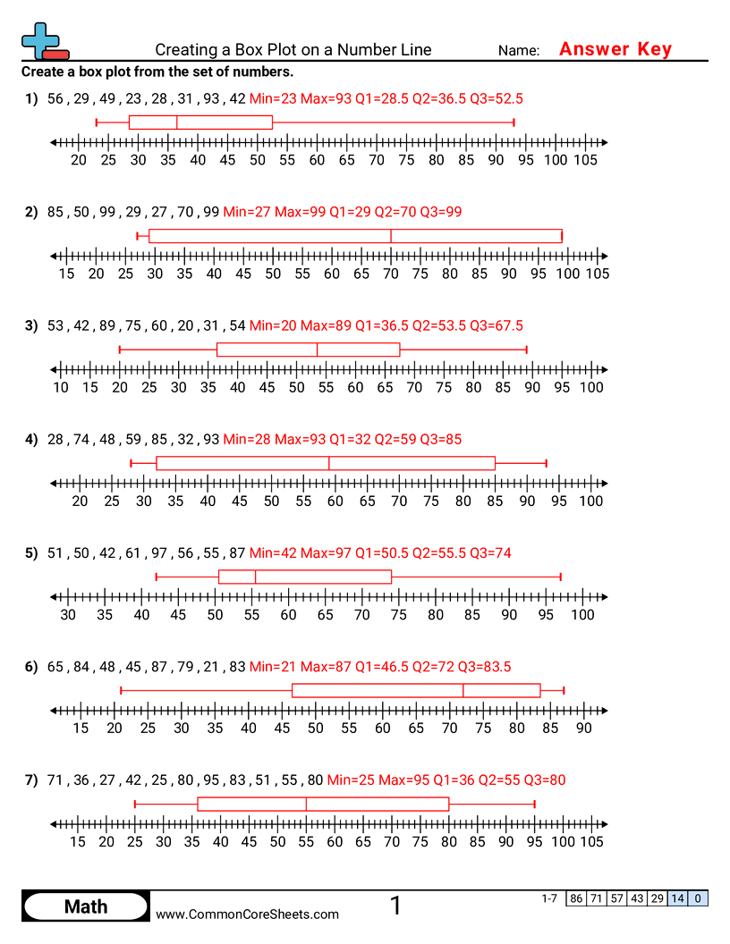 box & whisker plot worksheet