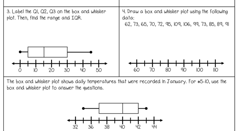 Box And Whisker Plots Guided Notes And Worksheets 7th 10th Grade Algebra Lindsay Bowden