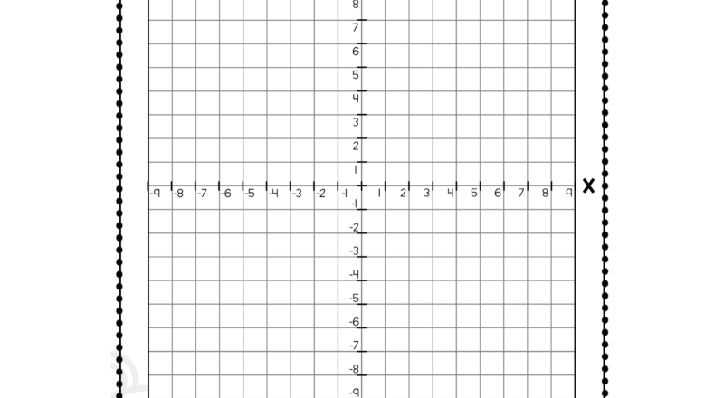 Cartesian Plane Plotting Top Teacher