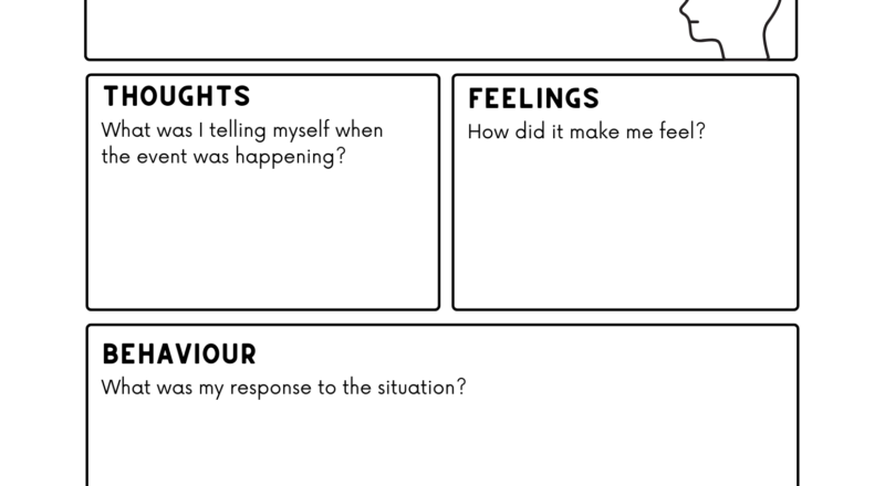 CBT Triangle Explained Worksheet Examples
