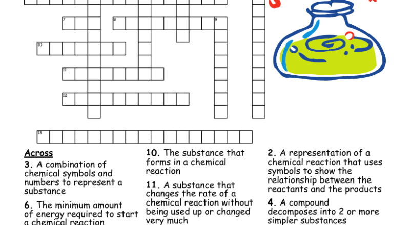 Chemistry Project Crossword WordMint