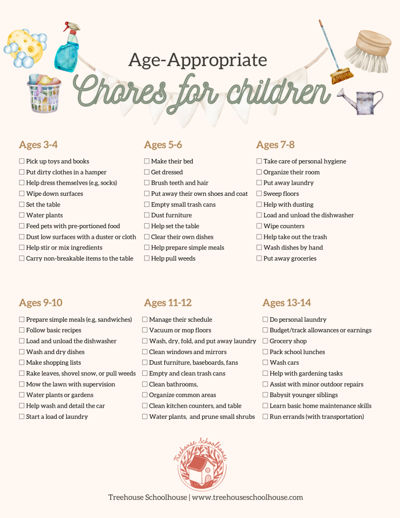 children's chore list printable children's chore list printable