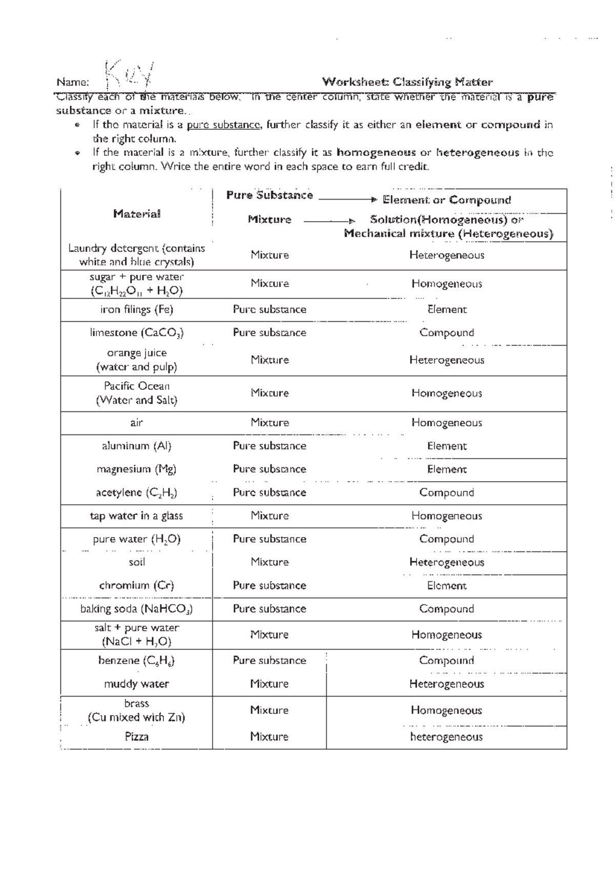 Classifying Matter Worksheet Answers Pure Substances Mixtures Studocu Classifying Matter Worksheet Answers Pure Substances Mixtures Studocu