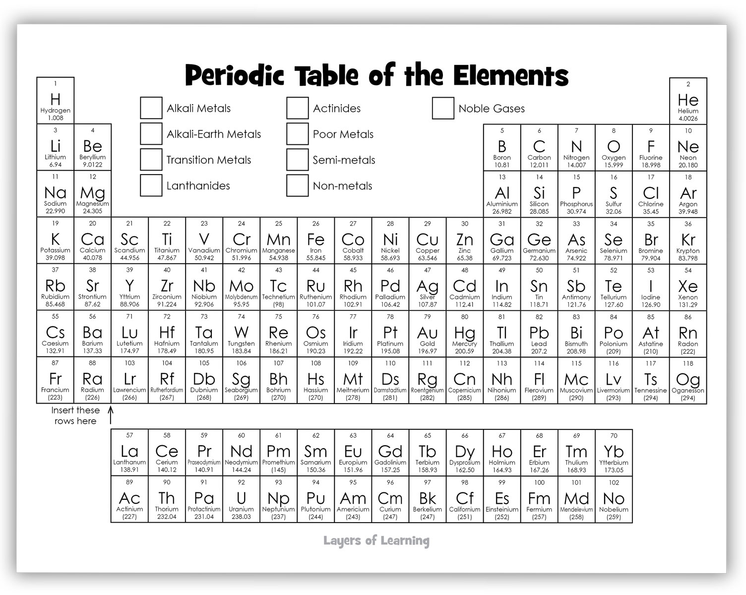 periodic table worksheets periodic table worksheets