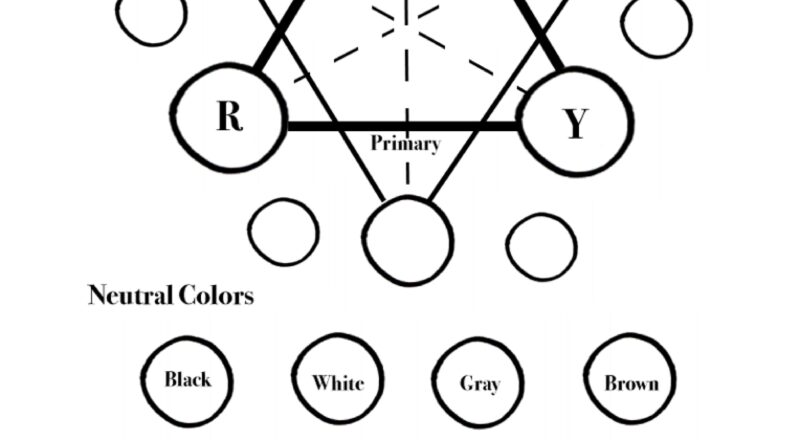 Color Wheel Chart For Teachers And Students