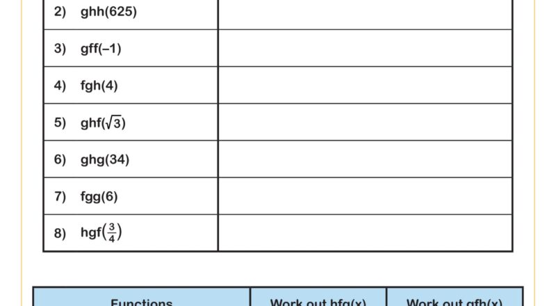 Composite Functions B Worksheet Algebra II PDF Worksheets Cazoom Math