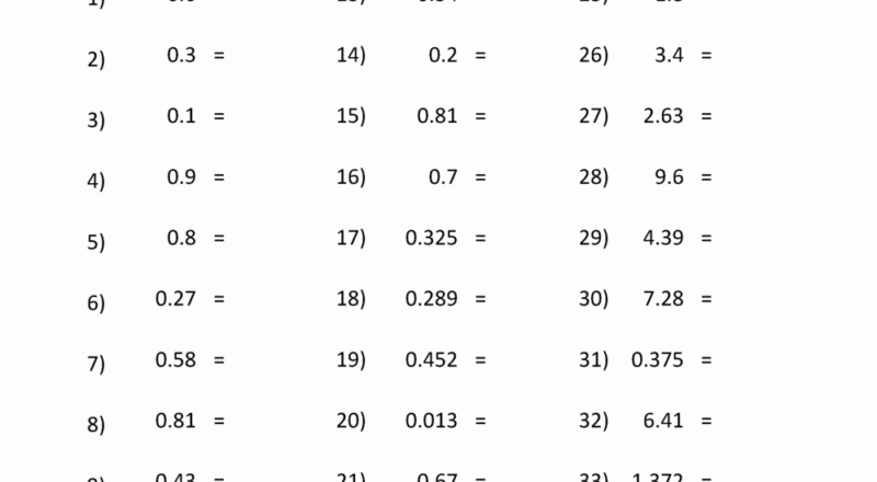 Converting Decimals To Fractions Worksheet