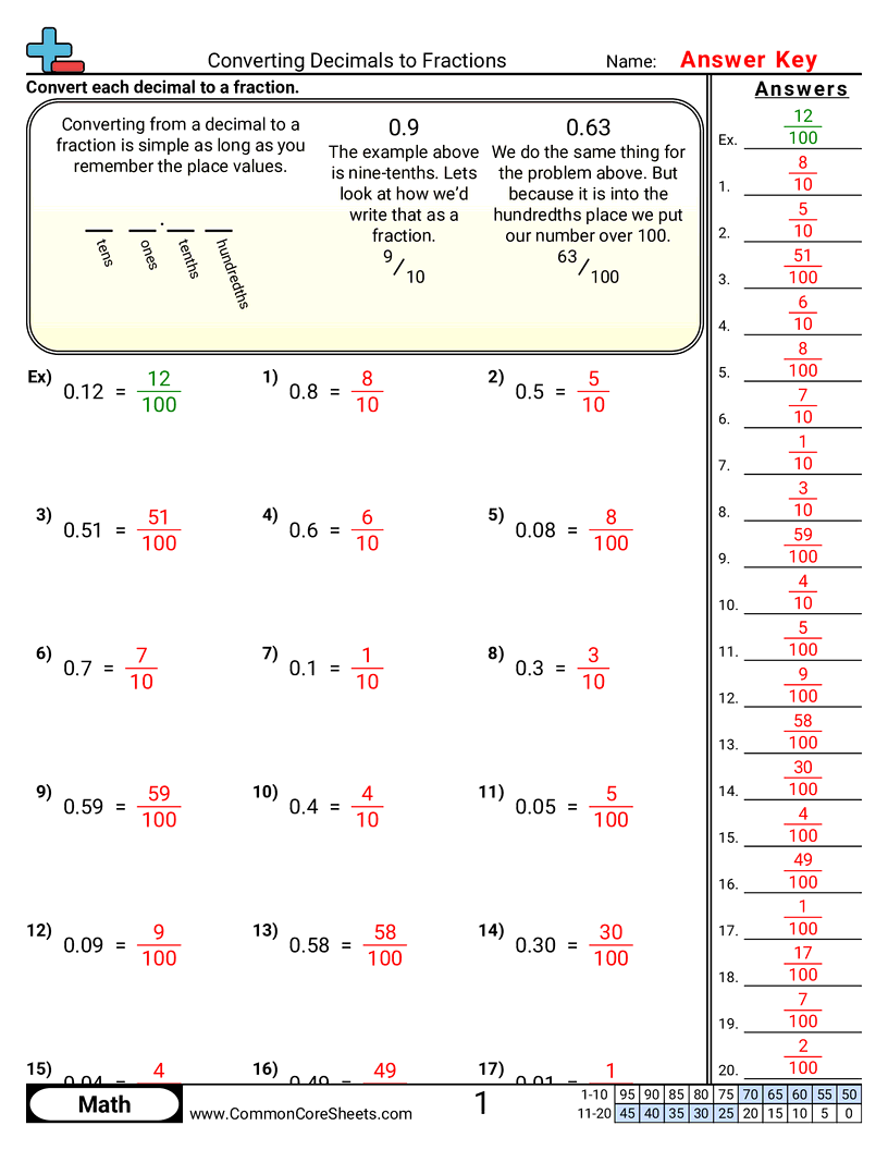 Converting Decimals To Fractions Worksheet Download Converting Decimals To Fractions Worksheet Download