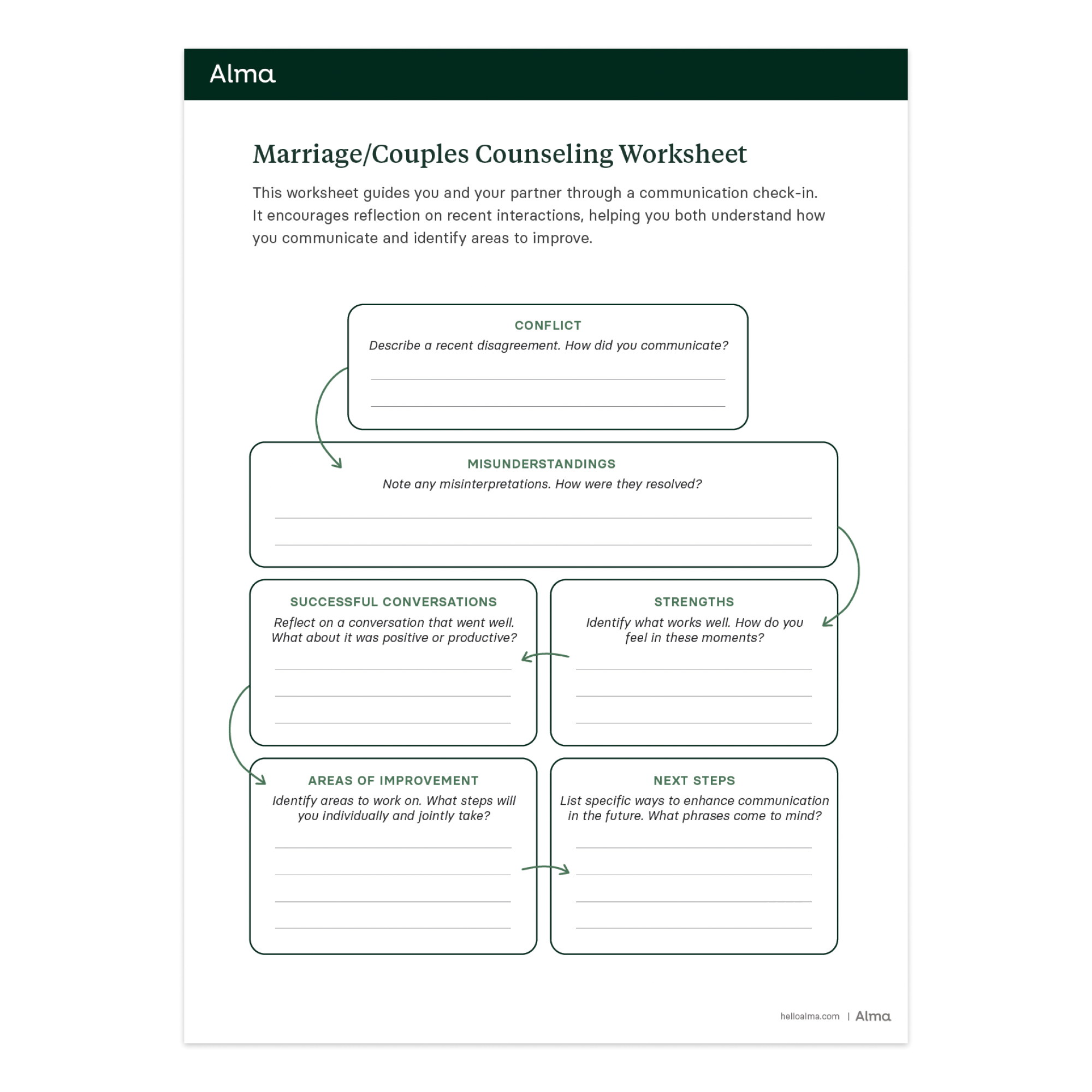 couples therapy worksheets couples therapy worksheets