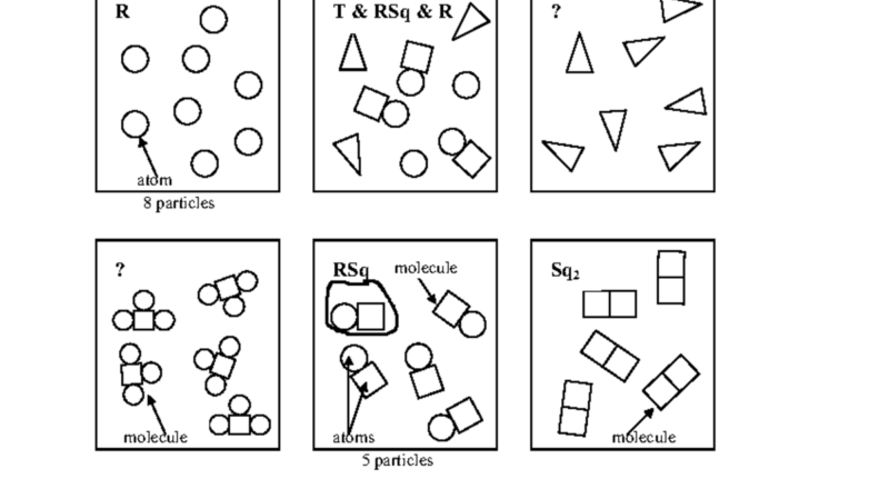 Course Code 101 Classification Of Matter Elements Compounds Mixtures Studocu