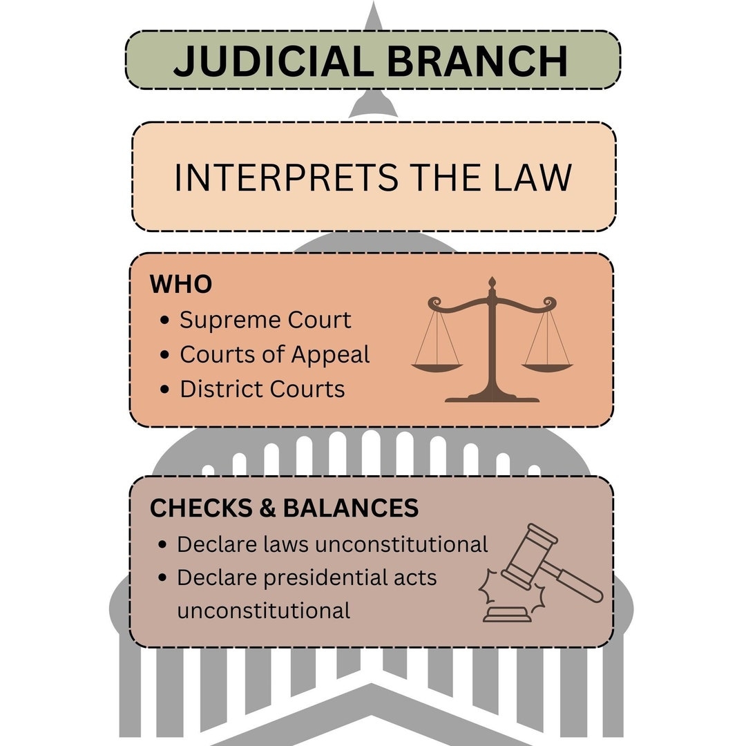 Crossword Clue First Name On Supreme Court Crossword Judicial Branch First Name In Supreme Court Crossword Crossword Clue First Name On Supreme Court Crossword Judicial Branch First Name In Supreme Court Crossword