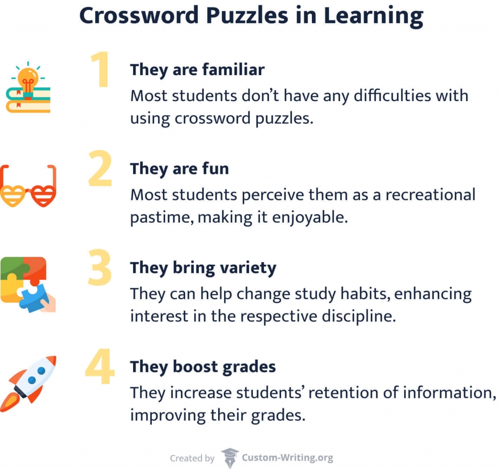 Crossword Puzzles In Learning Role History 29 Resources