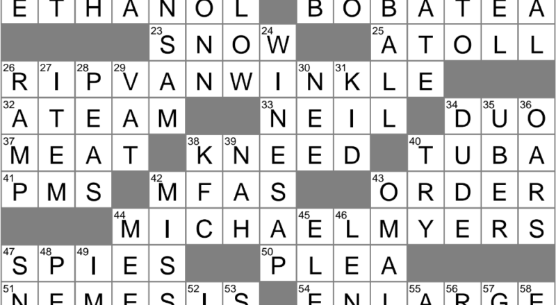 Cuckoo For Cocoa Puffs Say Crossword Clue Archives LAXCrossword