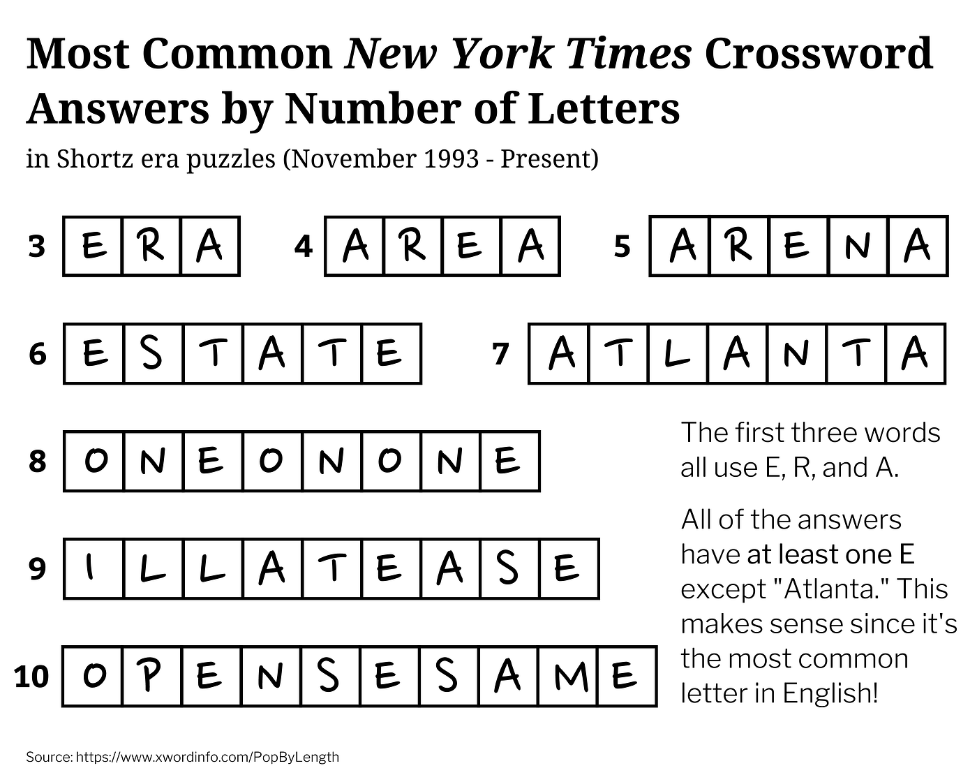 follow to the letter nyt crossword follow to the letter nyt crossword