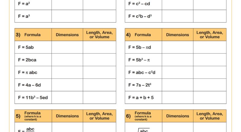 Dimensional Analysis Worksheet Algebra II PDF Worksheets Cazoom Math