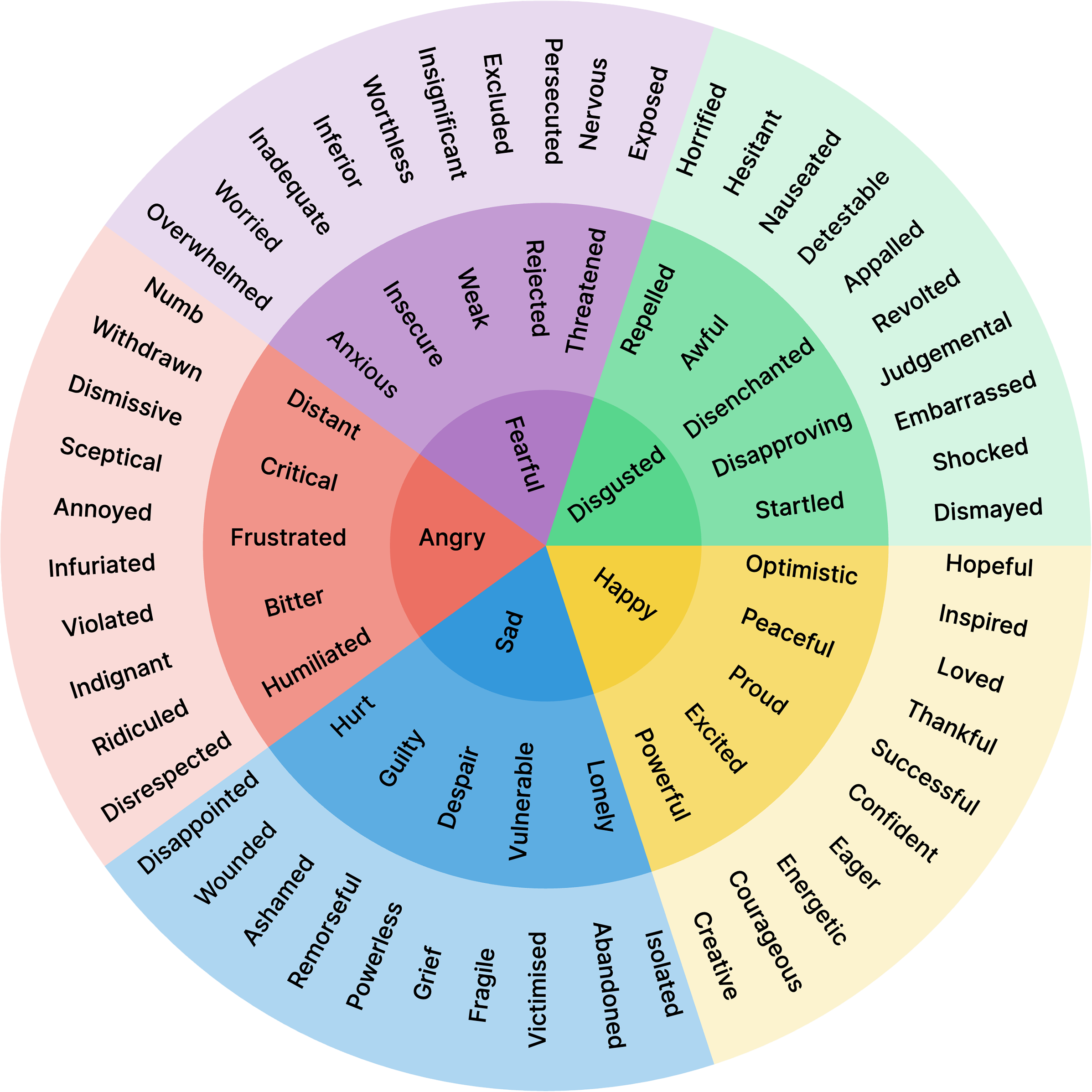 Downloads Open Emotion Wheel