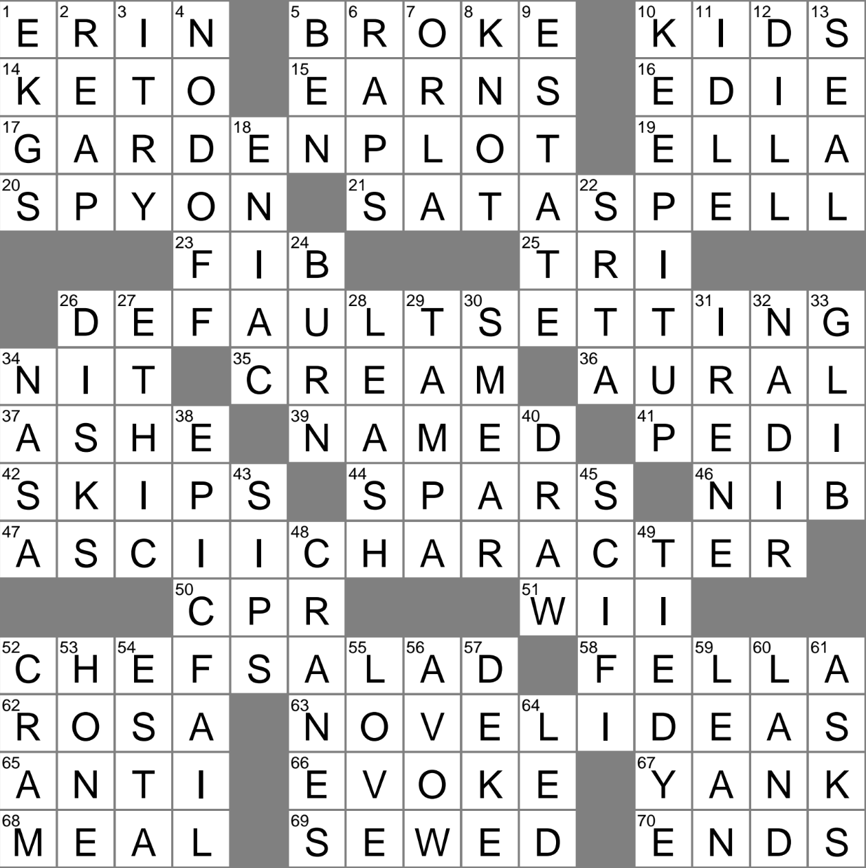Dumpster Fire level Blunder Crossword Clue Archives LAXCrossword