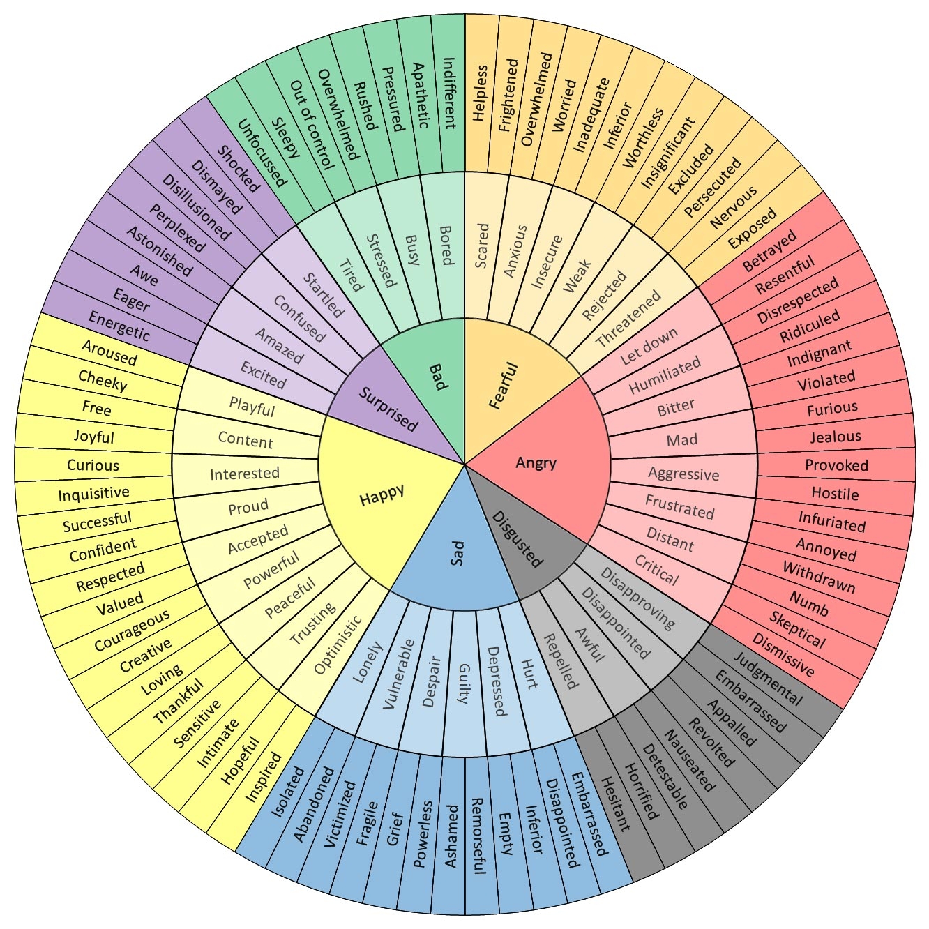 Emotional Wheel A Resource For Better Understanding Emotions R Healthygamergg
