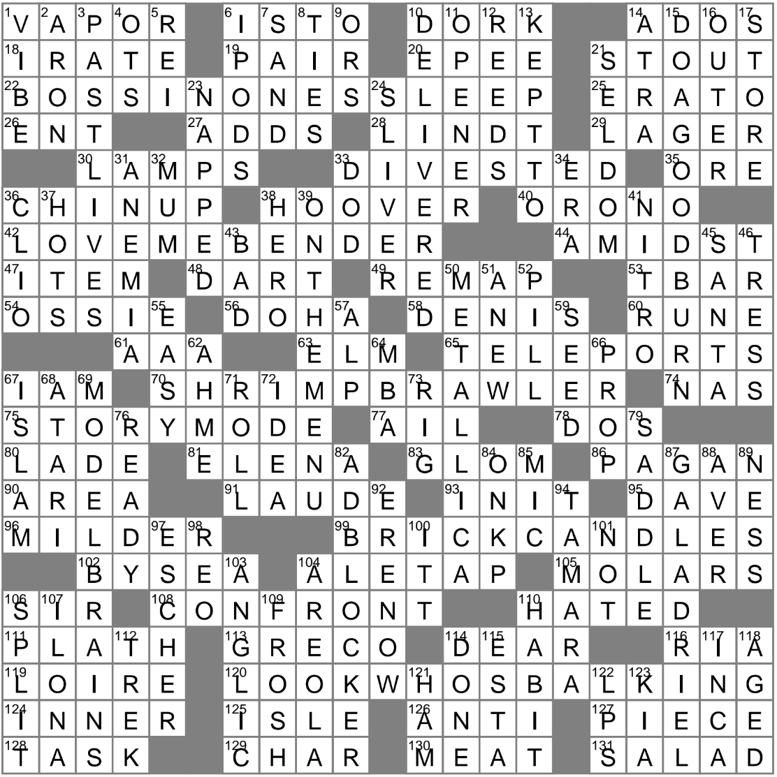 pivoting crossword clue pivoting crossword clue