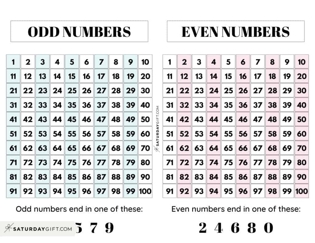Even And Odd Numbers 28 Cute Free Printable Charts