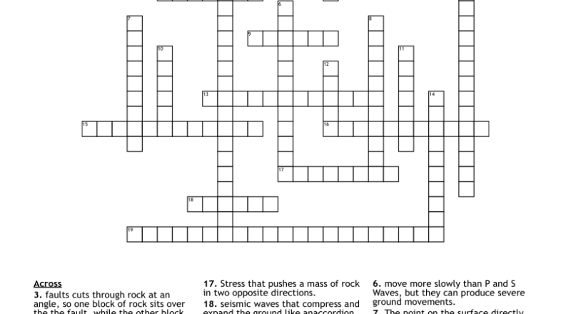 Faults Crossword WordMint