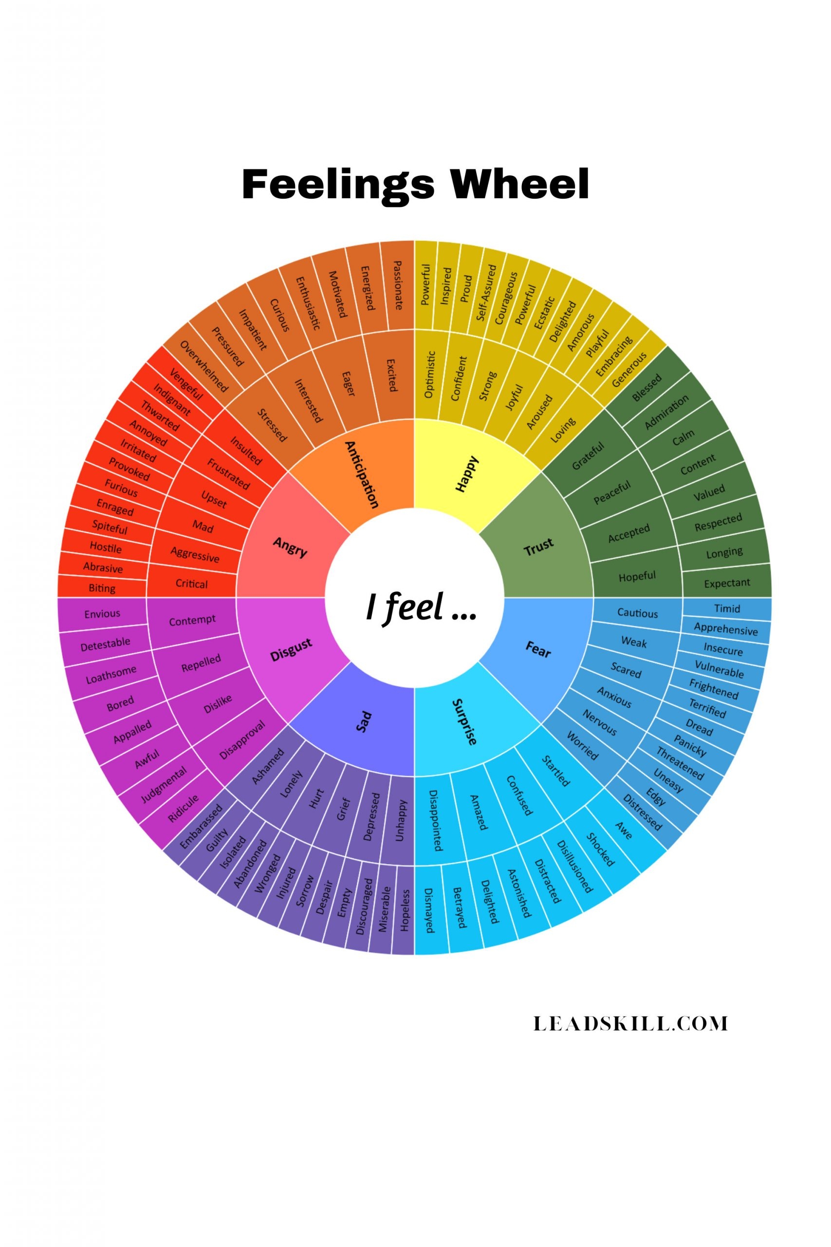 FEELINGS WHEEL 128 Emotions For Emotional Intelligence Digital Download 