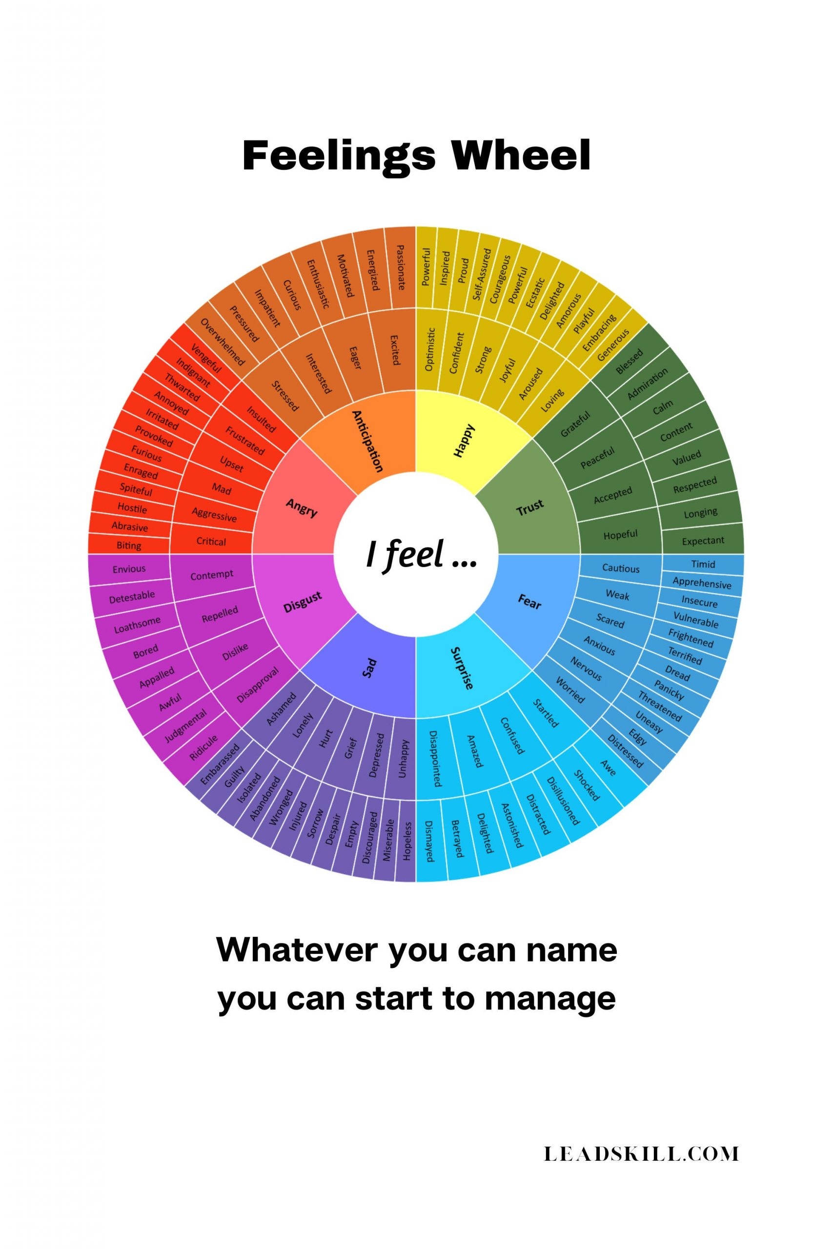 FEELINGS WHEEL 128 Emotions For Emotional Intelligence Digital Download FEELINGS WHEEL 128 Emotions For Emotional Intelligence Digital Download