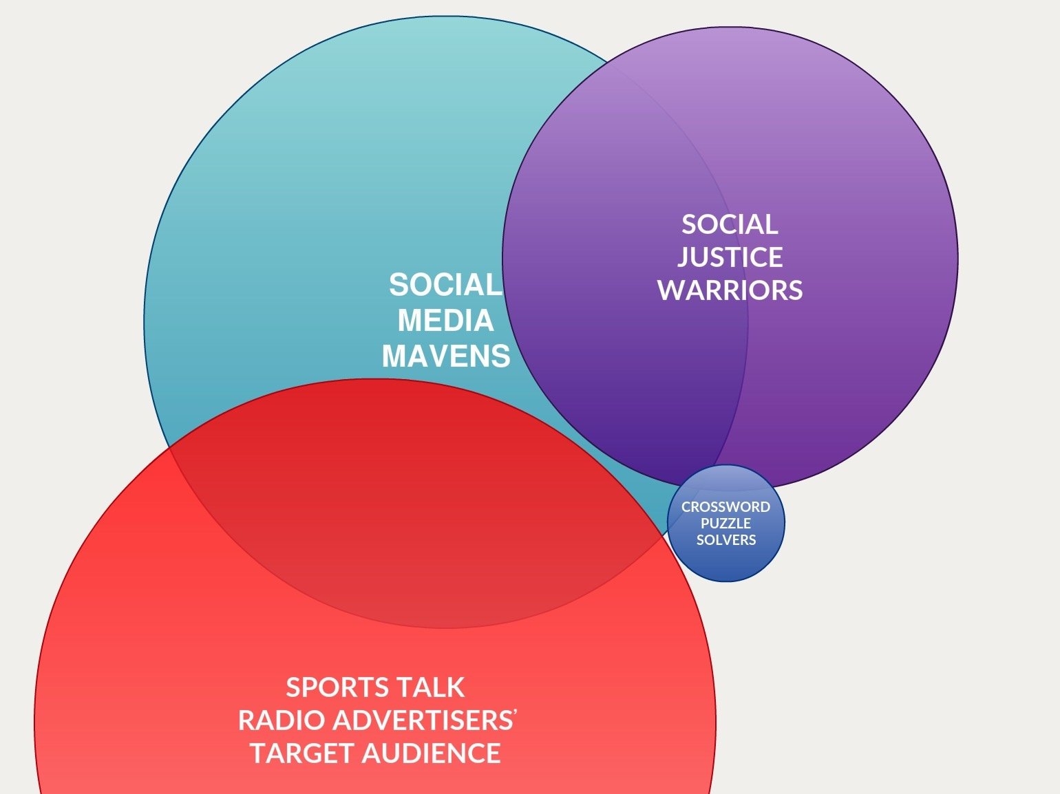Fighting Words The New York Times Crossword Puzzle As Cultural Divide Fighting Words The New York Times Crossword Puzzle As Cultural Divide