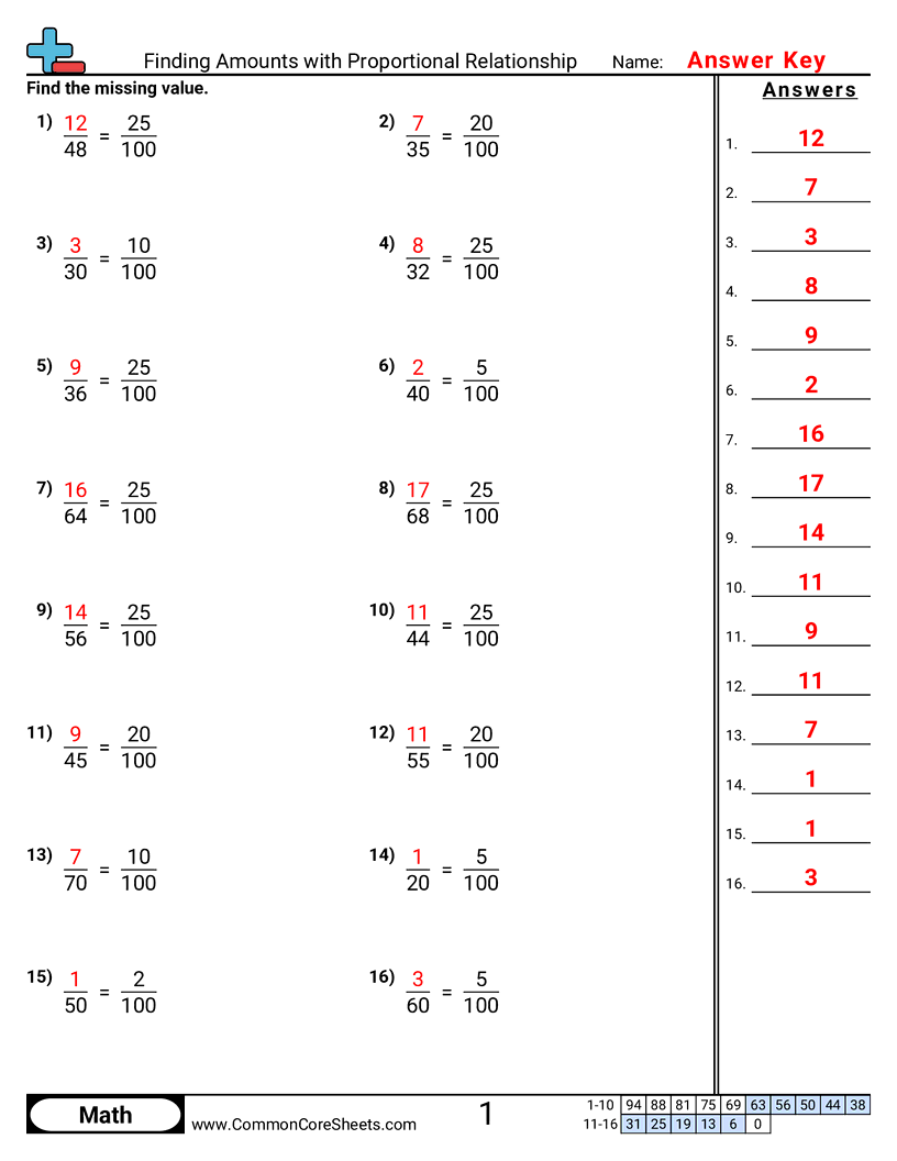 Finding Amounts With Proportional Relationship Worksheet Download