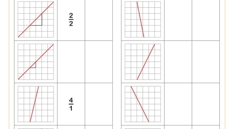 Finding Slope A Worksheet Fun And Engaging Middle School And High School Algebra Worksheet Cazoom Math