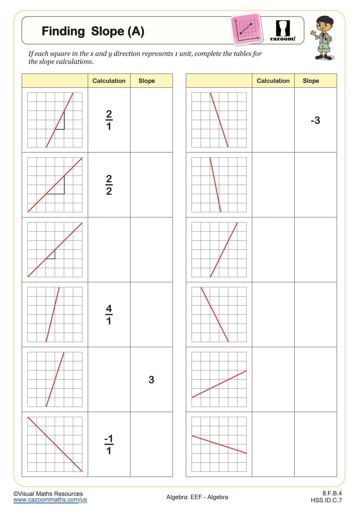 Finding Slope A Worksheet Fun And Engaging Middle School And High School Algebra Worksheet Cazoom Math