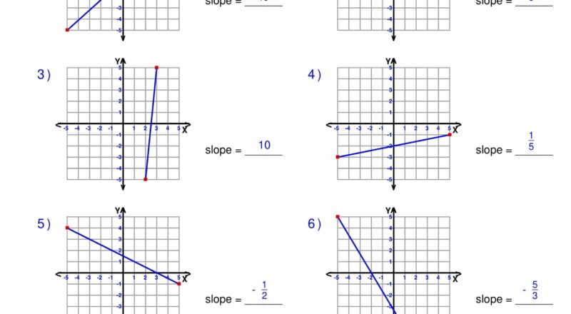 Finding Slope From A Graph Worksheet Pre Algebra Linear Functions Worksheets Made By Teachers