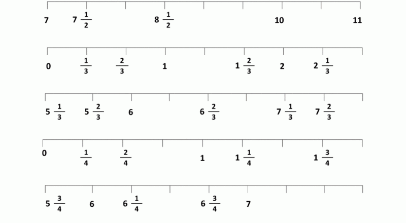 Fraction Number Line Sheets