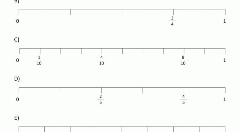 Fraction Number Line Sheets