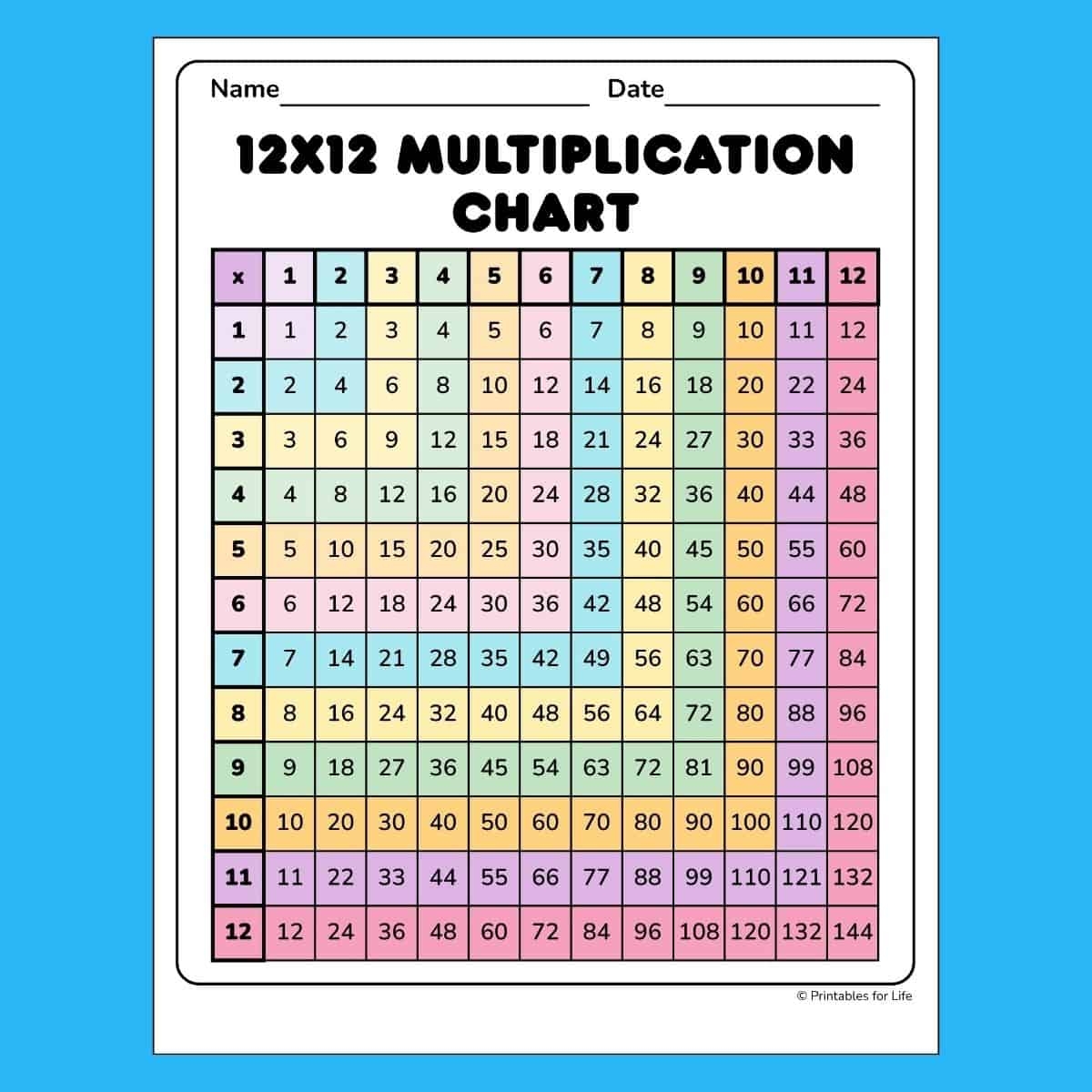 printable multiplication chart